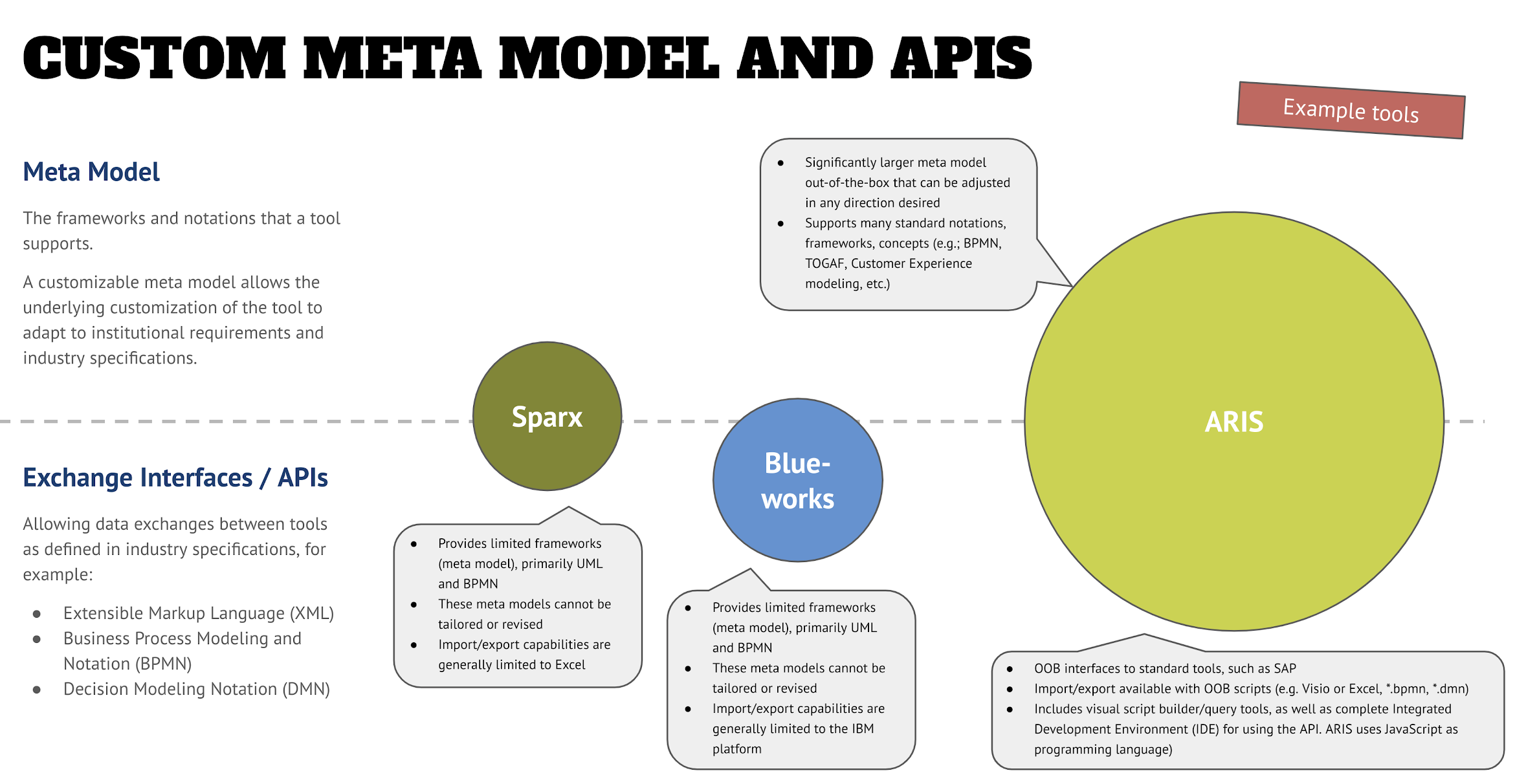 Custom meta model and apis (Architecture drawing tools)