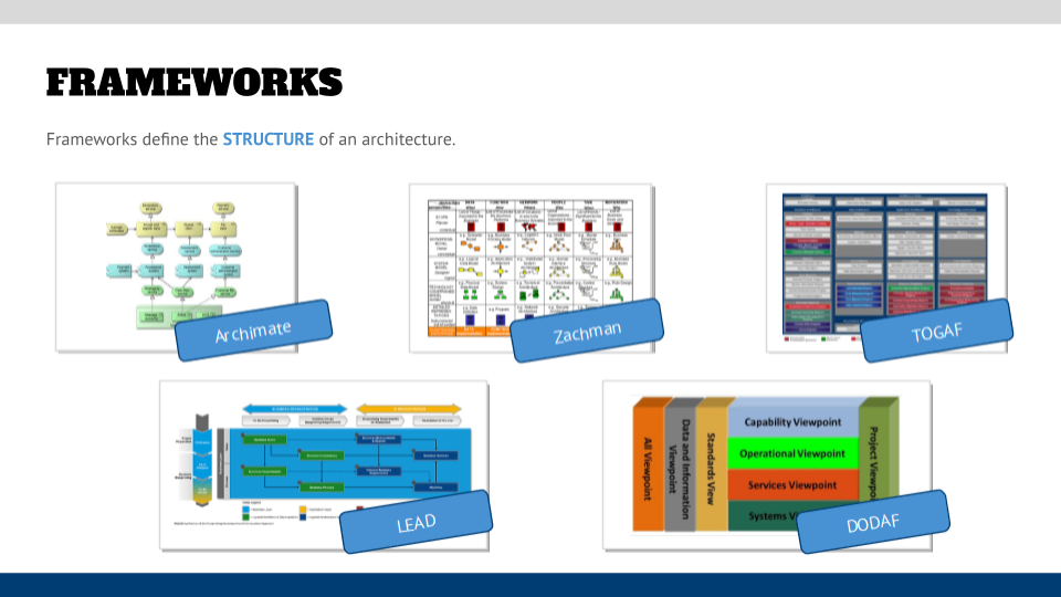 Enterprise Architecture Frameworks - frameworks