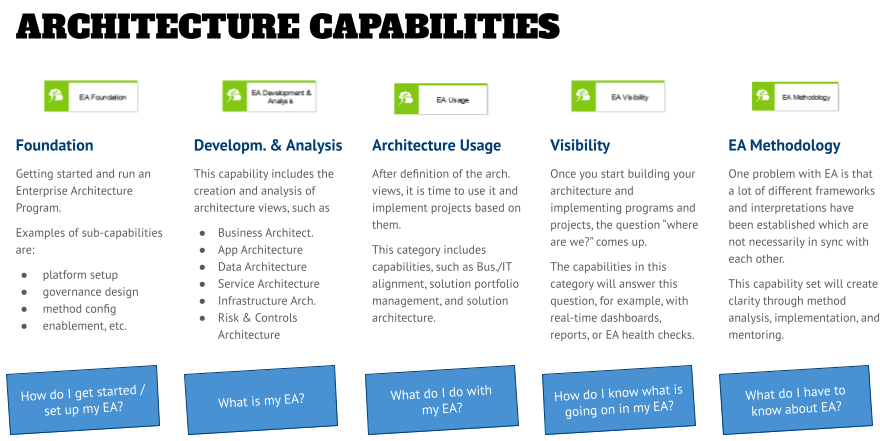 Enterprise Architecture capabilities supported by architecture drawing tools