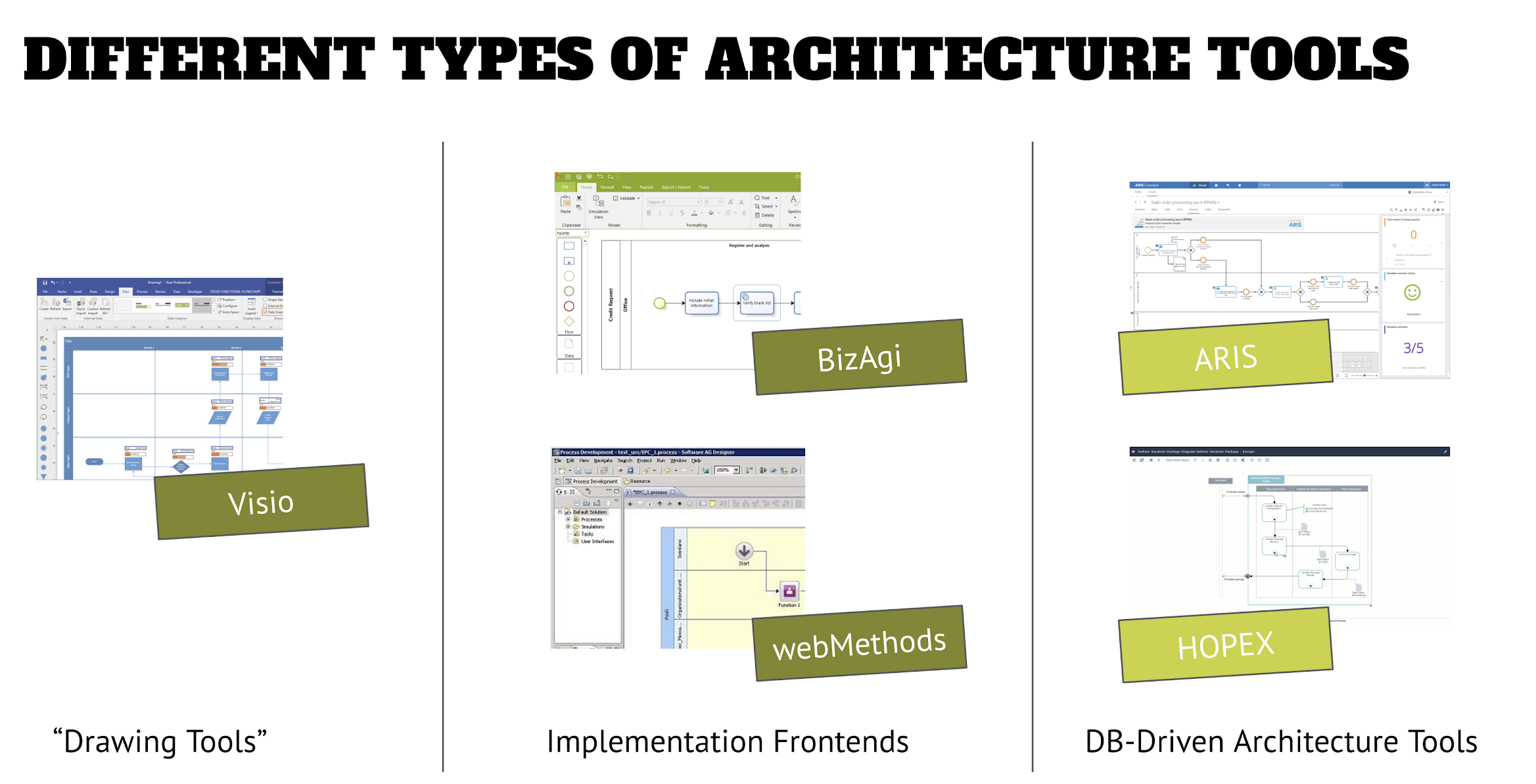 Selecting an Enterprise Architecture tool (part 1)