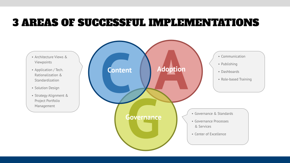 3 Areas of Successful Implementations