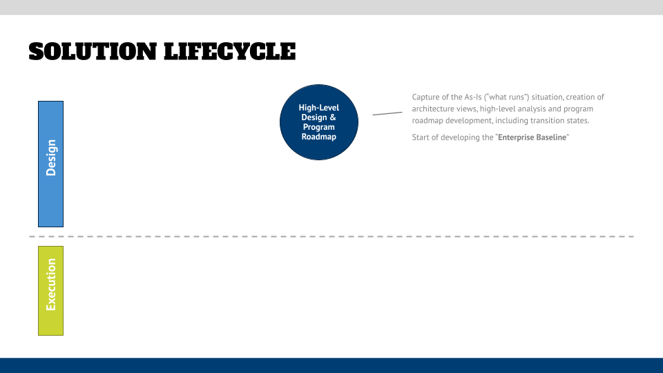 Enterprise Baseline phase