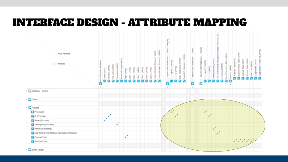 Custom attribute types to be created