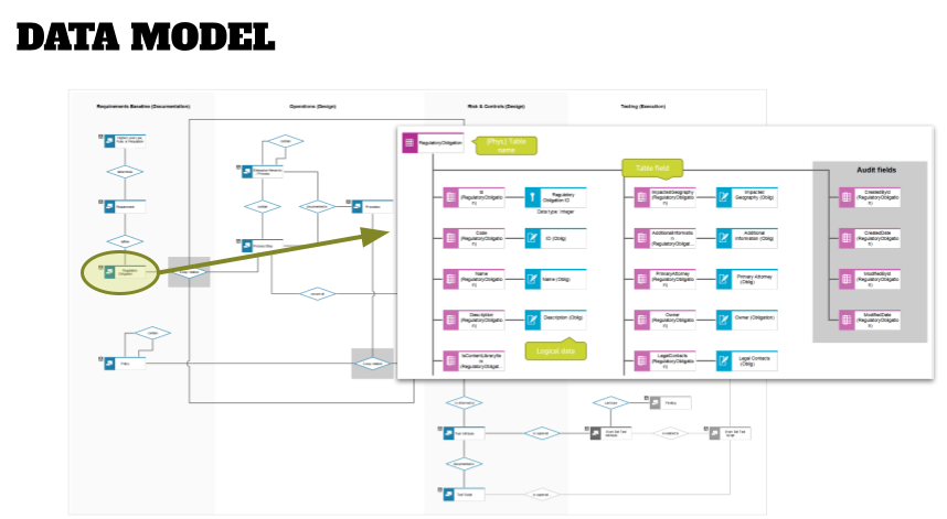 Data model title