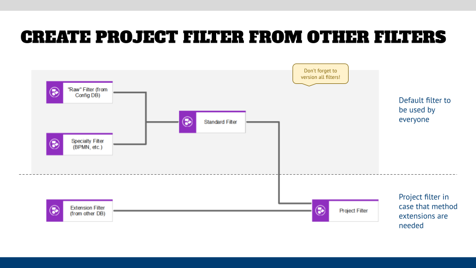 Filter management