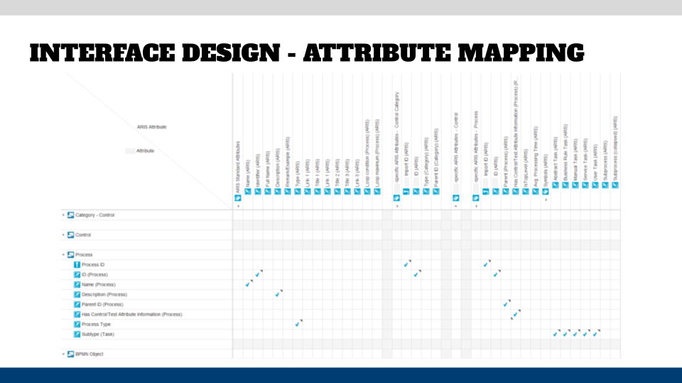 Interface design - attribute mapping
