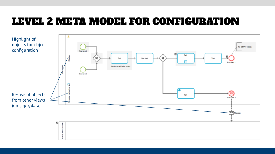 L2 Meta Model