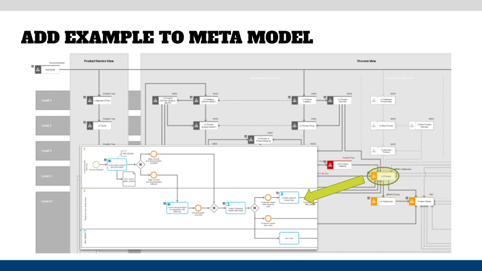 "Real" example assigned to meta model object