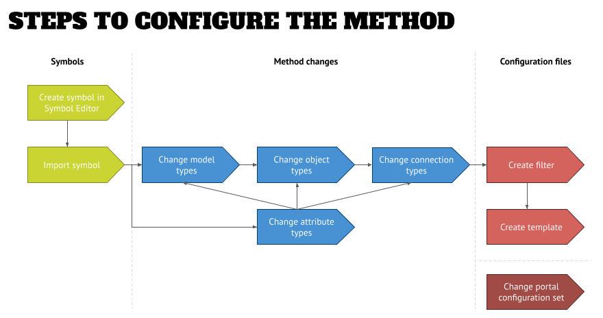 Method config title