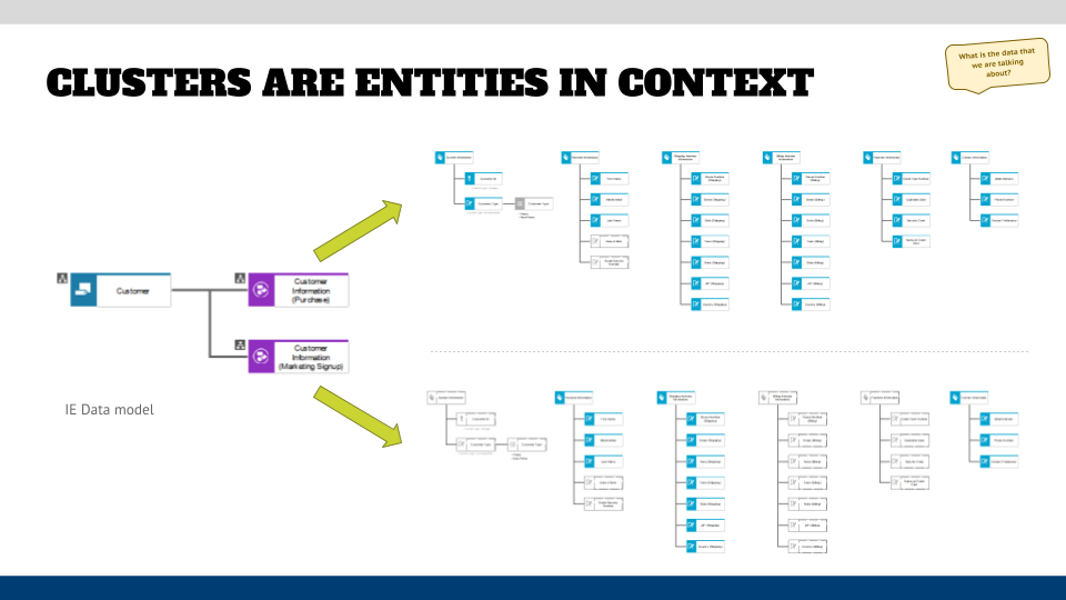Clusters are entities in context