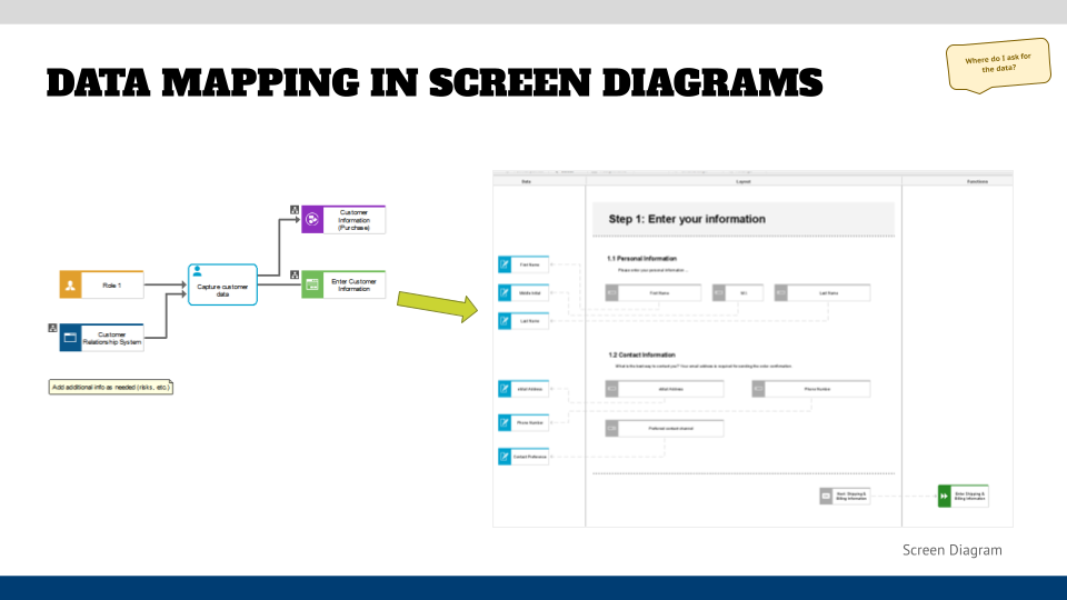 Data mapping in screen diagrams