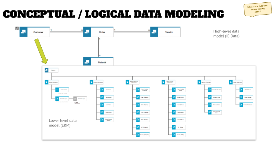 Data Modeling Part 1 Title