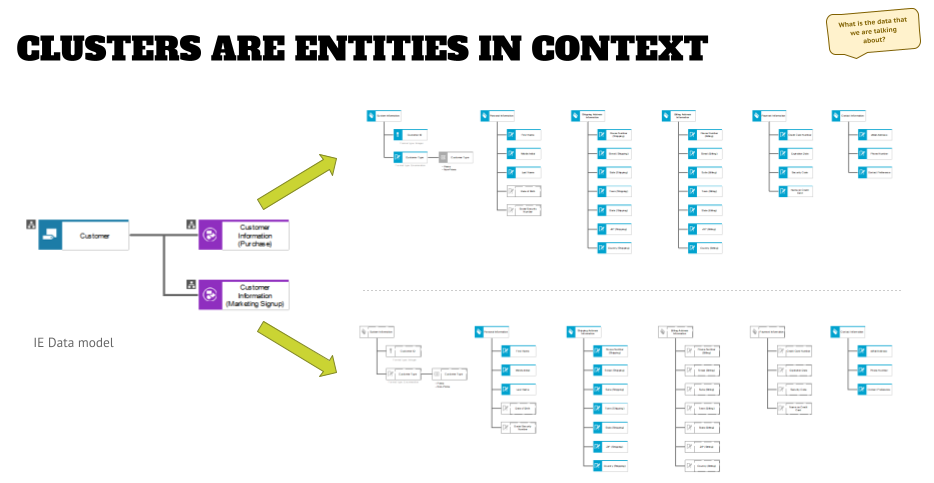 Logical data models title