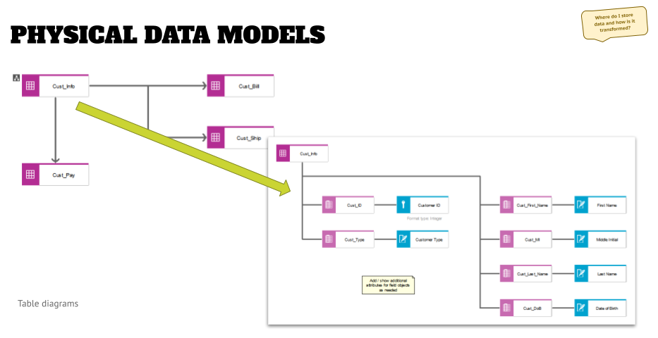 Physical data model title