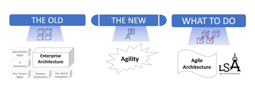 Agile Architecture Title