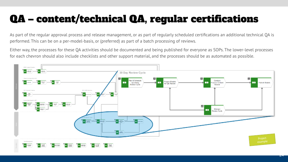 Import publishing and certification