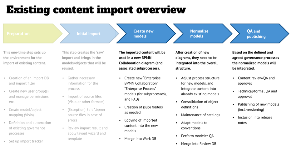 Content import part 2 title