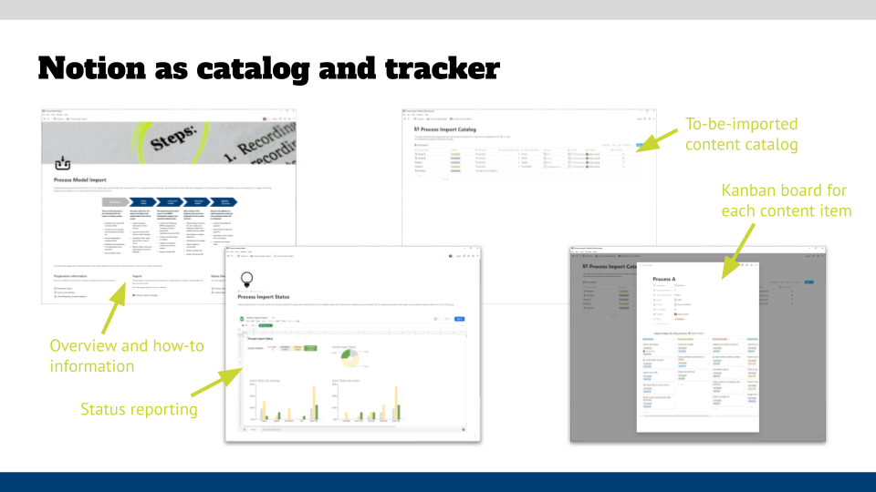Notion as catalog and tracker