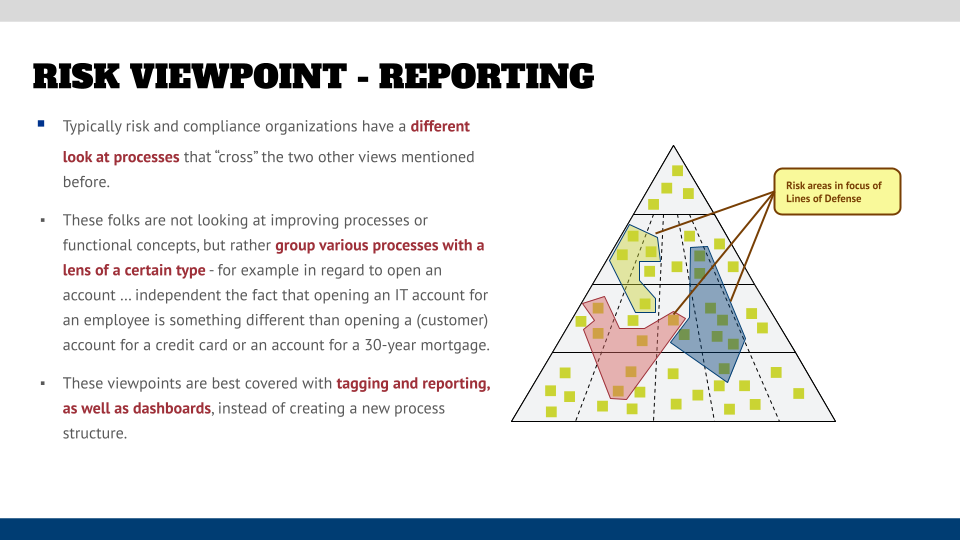 Risk areas laid over business processes