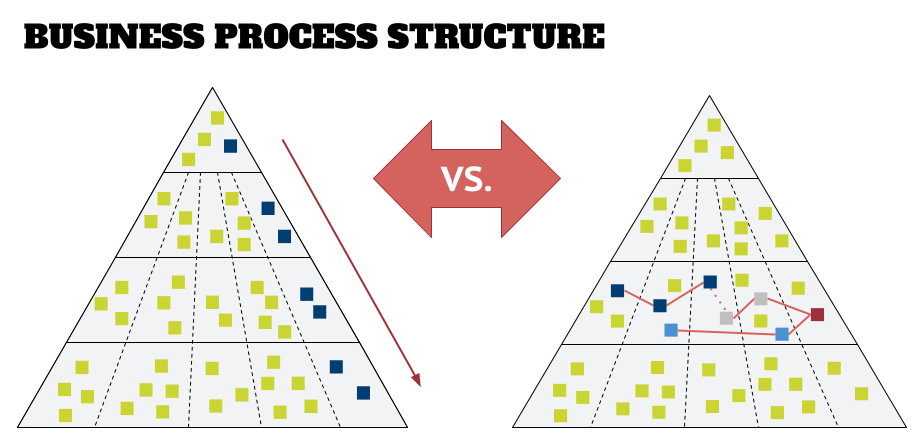 Business Process Structure Title