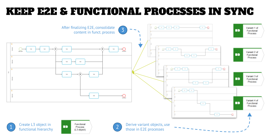 Business Process Structure - part 2 title