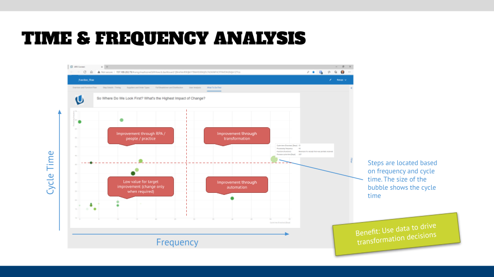 Time and Frequency Analysis