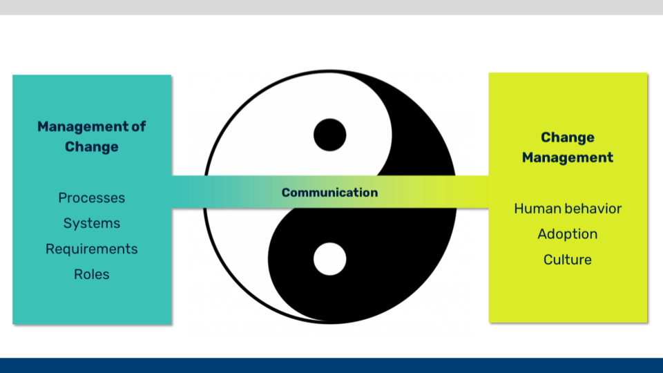 A picture of the Chinese yin/yang symbol to illustrate that Change management and Management of Change are two sides of the same coin.