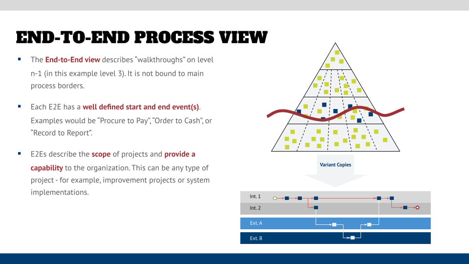E2E process view