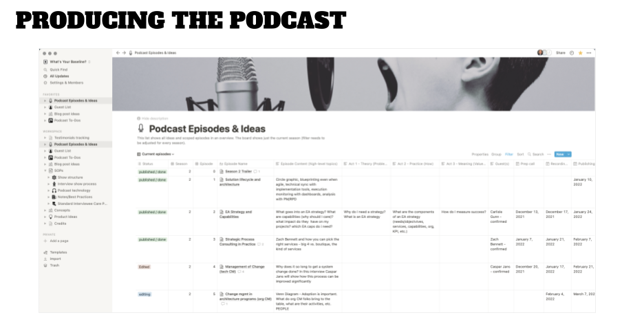 Producing the What’s Your Baseline Podcast How we produce the podcast - title