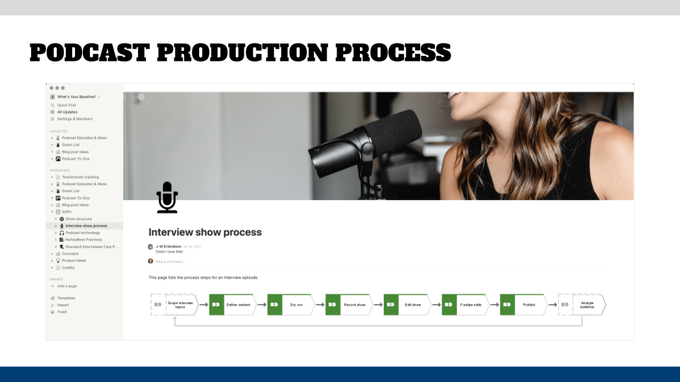 Podcast production process