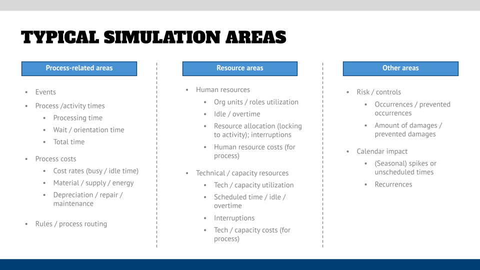 Typical Simulation areas