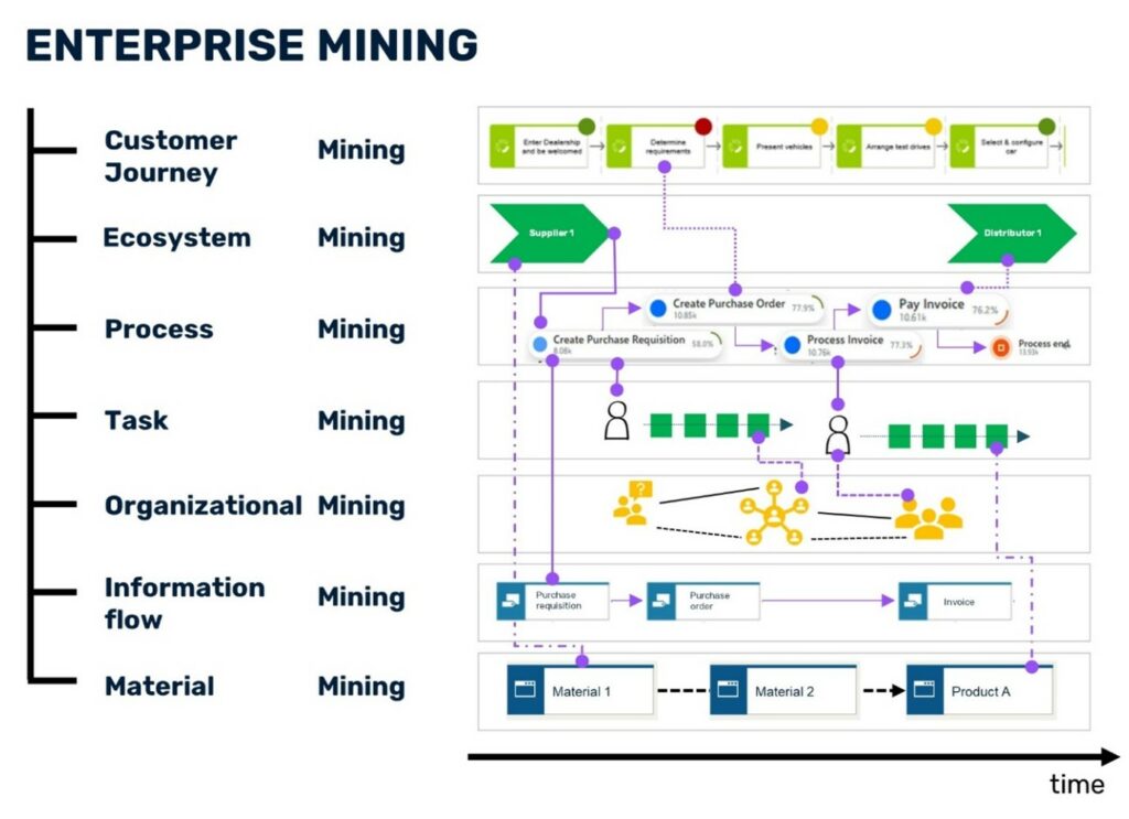 Enterprise Mining