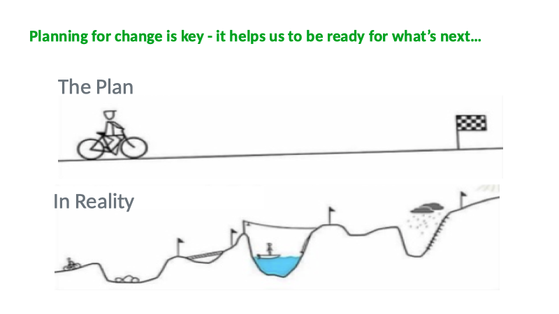 Planning for change is key